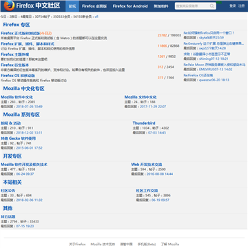 Firefox中文社区网站截图预览